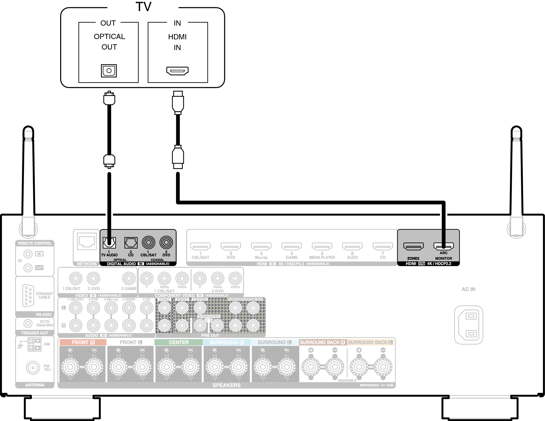 Conne HDMITV2 X3300E2